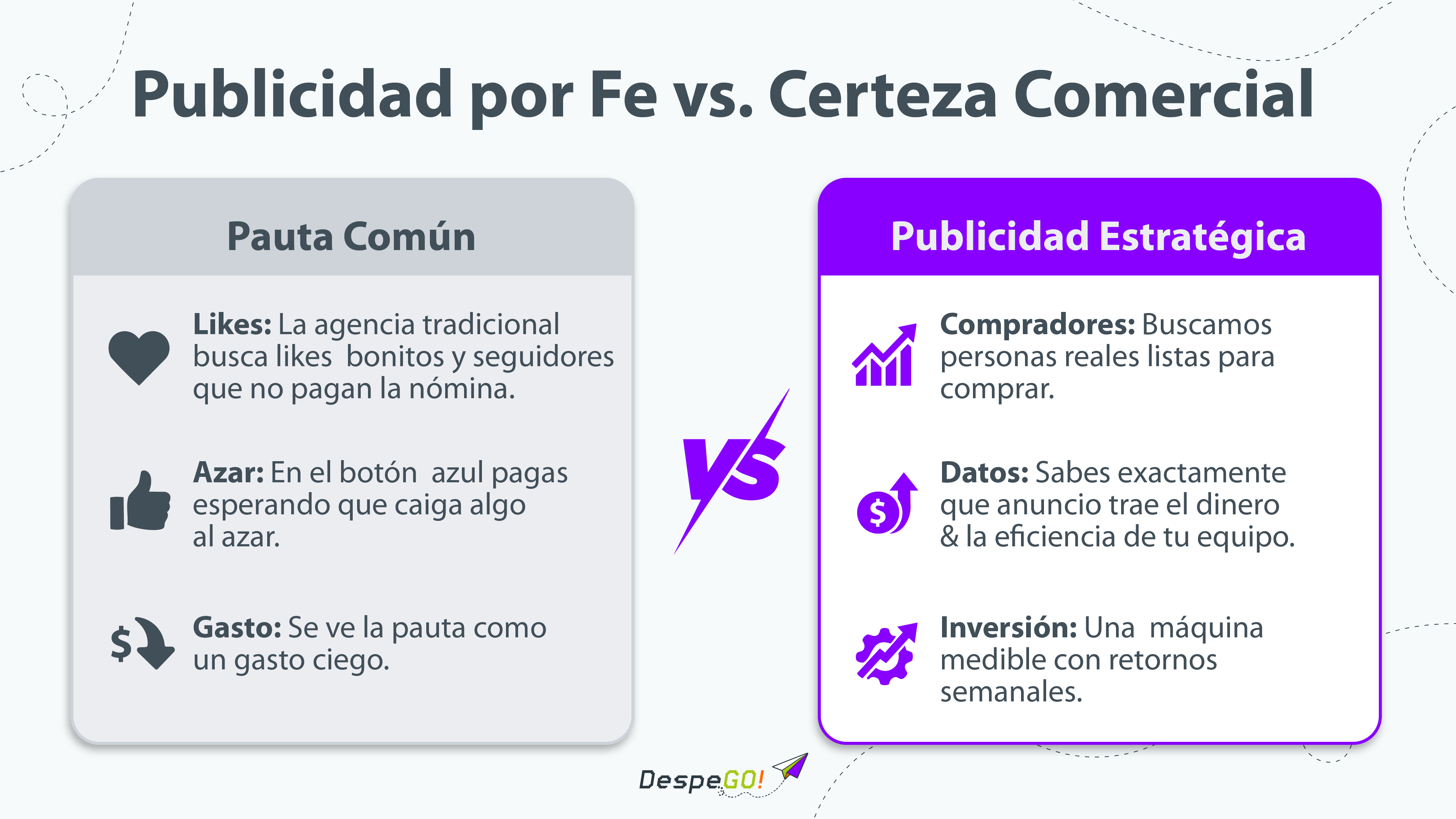Publicidad por Fe vs Certeza Comercial