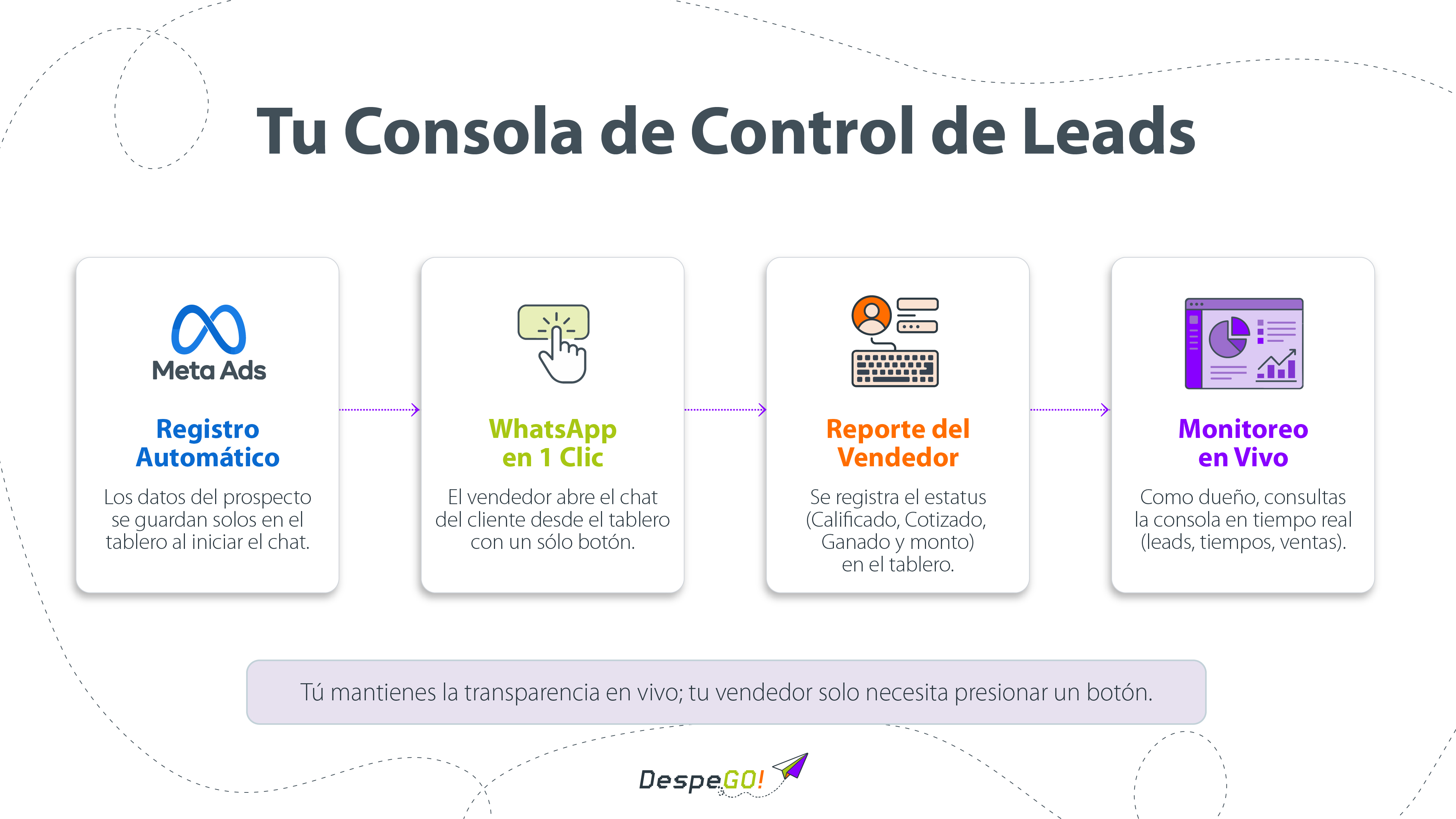 Consola de Leads