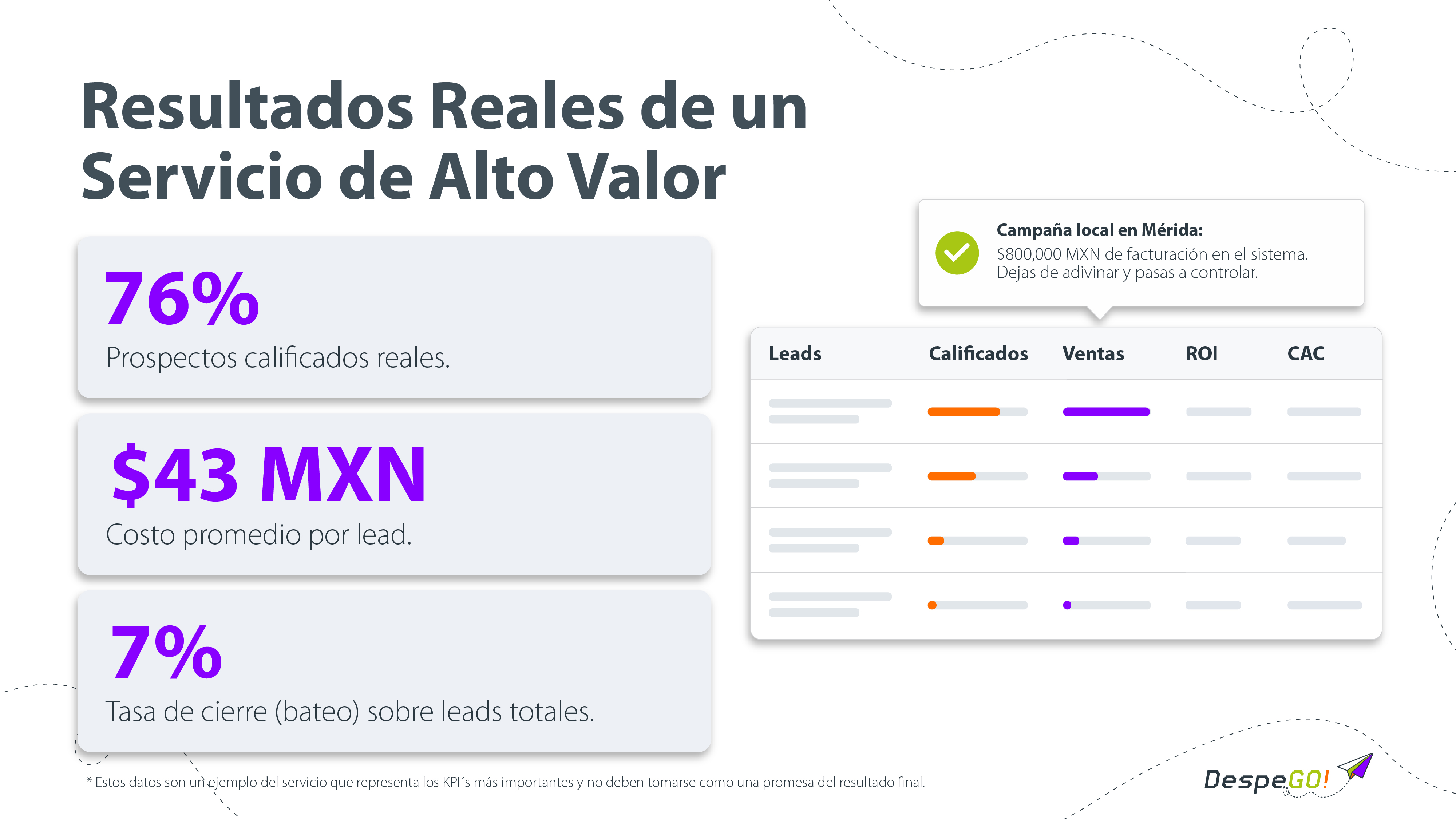 Resultados y KPIs